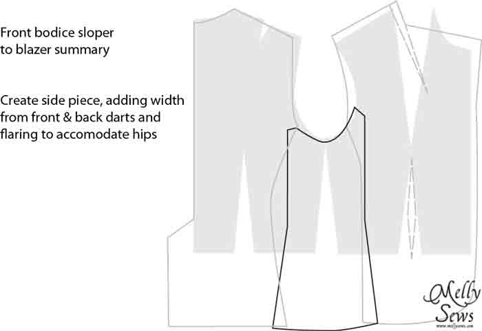 womens blazer pattern from bodice sloper