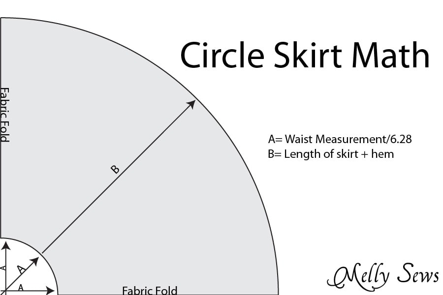 Circle skirt math - How to measure a circle skirt - tutorial by Melly Sews