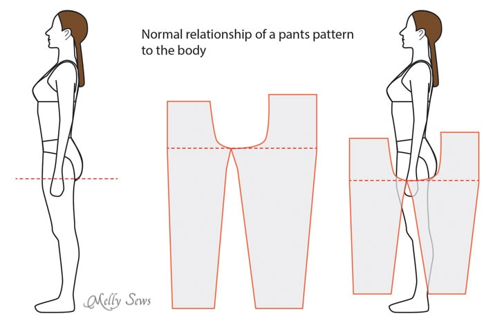 The normal relationship of a pants pattern to the body - http://mellysews.com