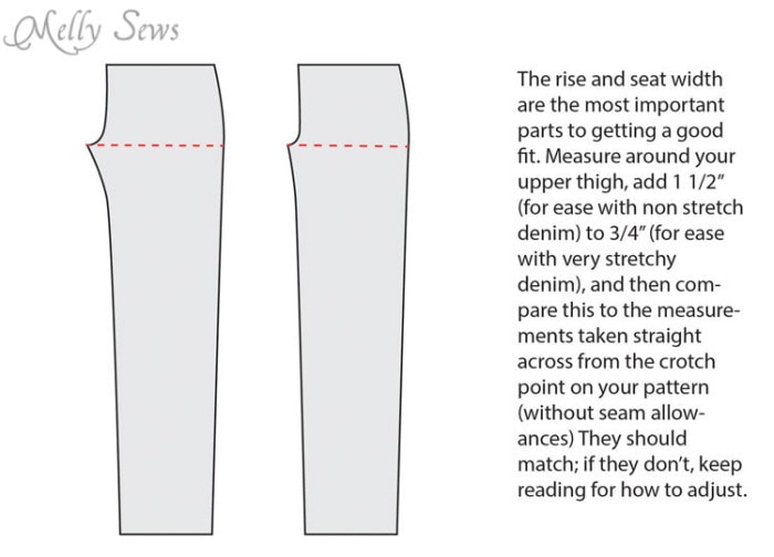 How to measure a pattern to help determine fit - before sewing! - http://mellysews.com