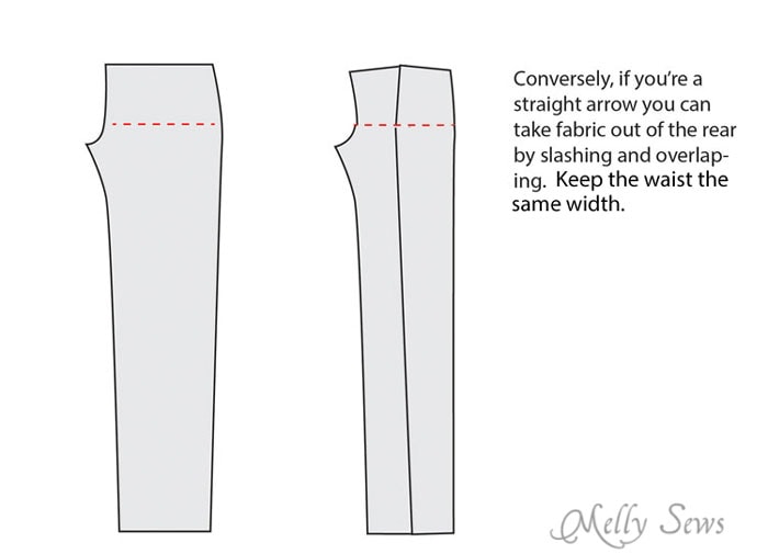 Pants pattern alteration for flat rear - http://mellysews.com