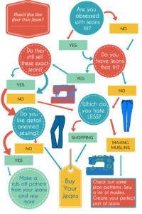 Should you sew jeans for yourself? Melly Sews helps you decide - http://mellysews.com