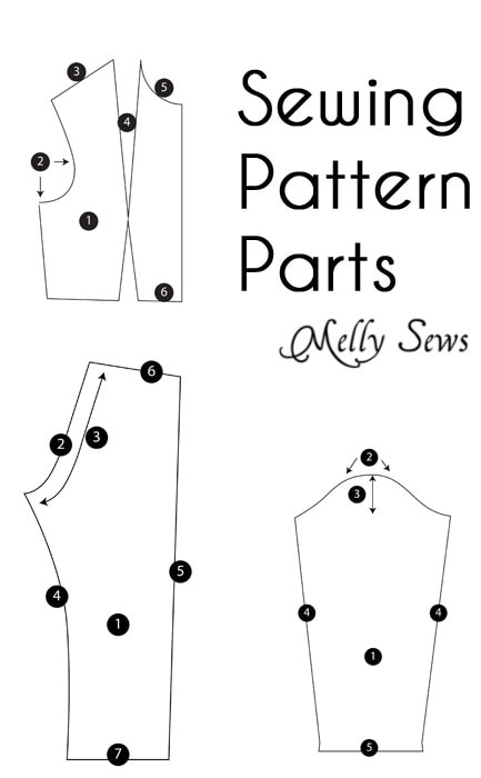 Parts of basic garment sewing patterns - http://mellysews.com