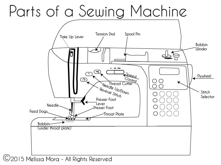 Parts of a Sewing Machine - Learn to sew with Melly Sews