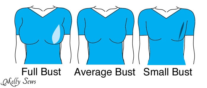 Different bust sizes, same body frame - when to do a bust adjustment for sewing - Melly Sews