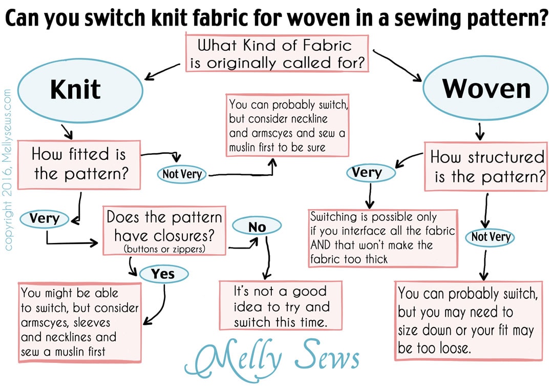 Can You Switch Knit Fabric for Woven or Substitute Woven Fabric for Knit? A Guide by Melly Sews
