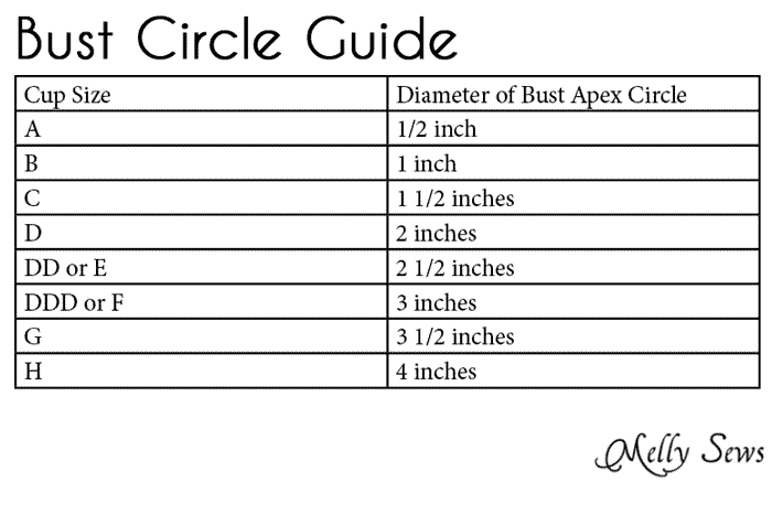 Bust Circle Diameter Guide - Bust Apex Adjustment Tutorial - Find Your Bust Point and Alter Sewing Patterns to Fit - Melly Sews