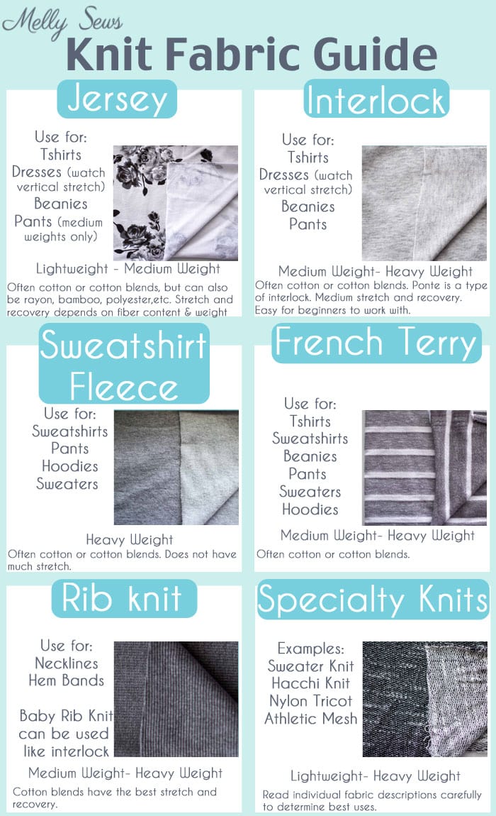Great information! Guide to Knit Fabrics - Understanding different types of knits for sewing with knits - Melly Sews