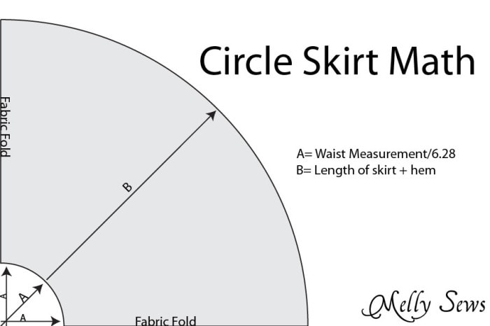 How to measure a circle skirt - tutorial by Melly Sews