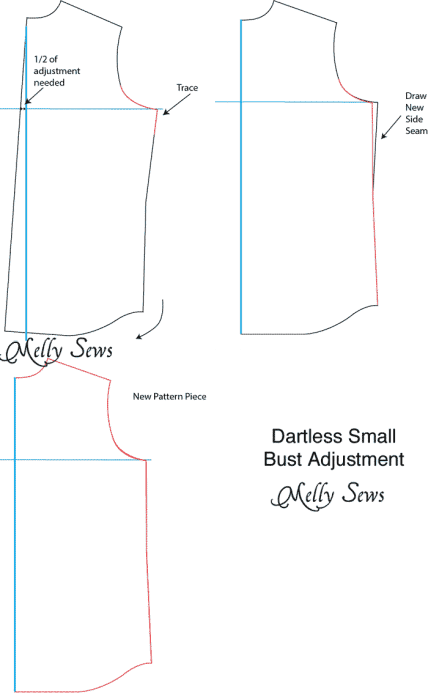 How to Do a Bust Adjustment - Melly Sews