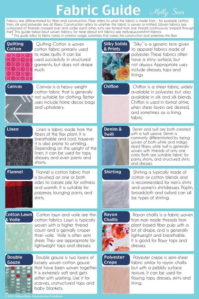 Which fabrics to use for what - Types of Fabric - Including downloadable reference guide - Materials for Sewing - Melly Sews