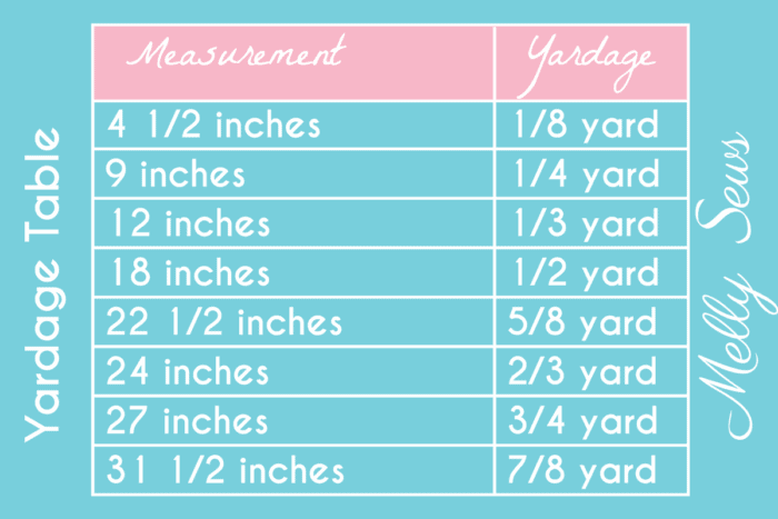 Inches to yard fractions measurement conversions