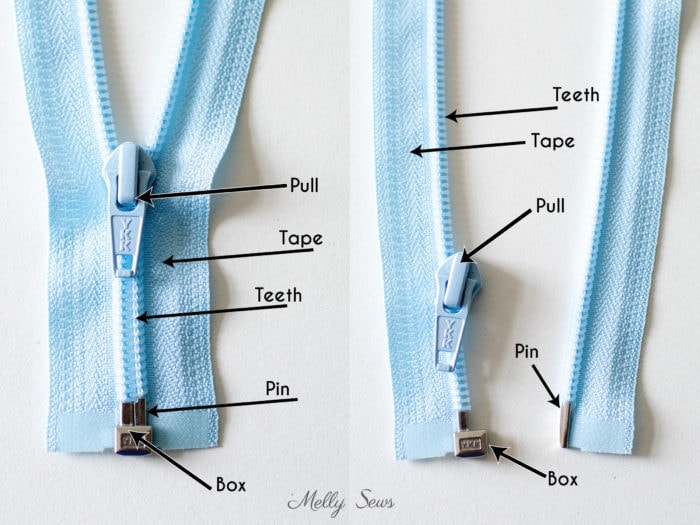 Parts of a zipper - names for separating zipper parts