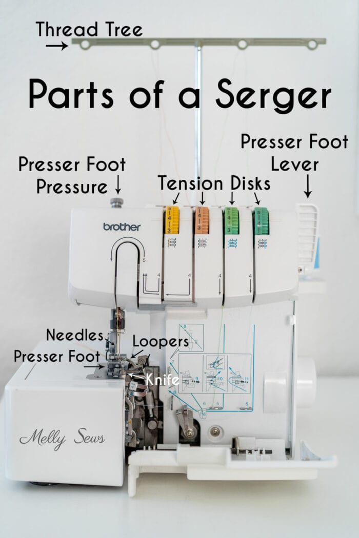 Diagram - Parts of a serger. Presser foot pressure, tension disks, presser foot lever, needles, presser foot, loopers,