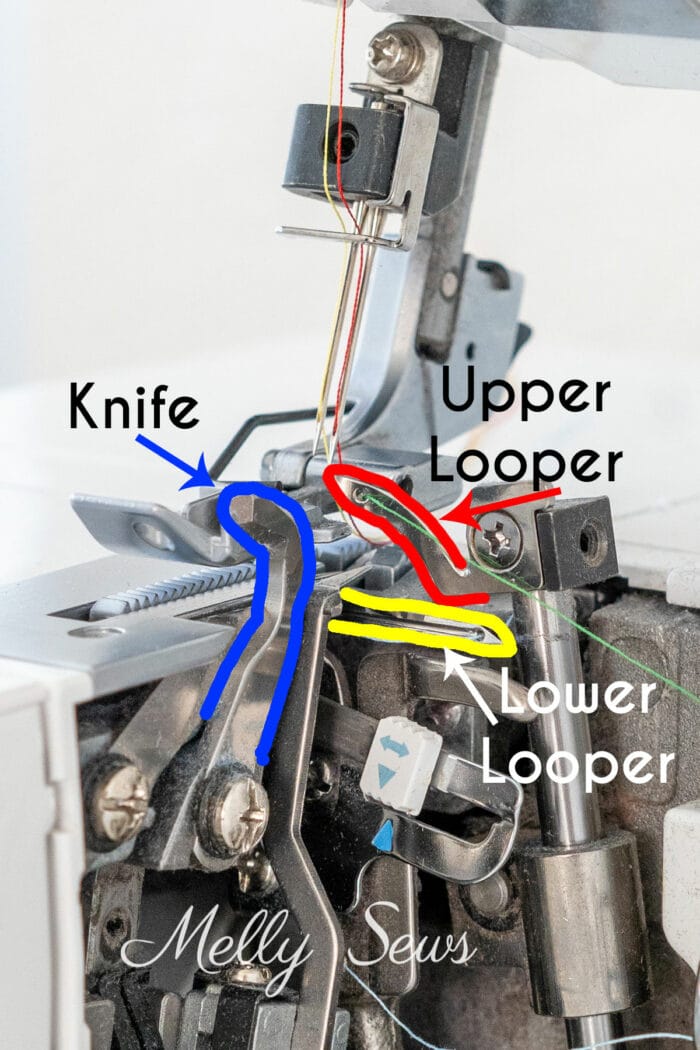 Close up of serger showing the knife, upper looper, and lower looper