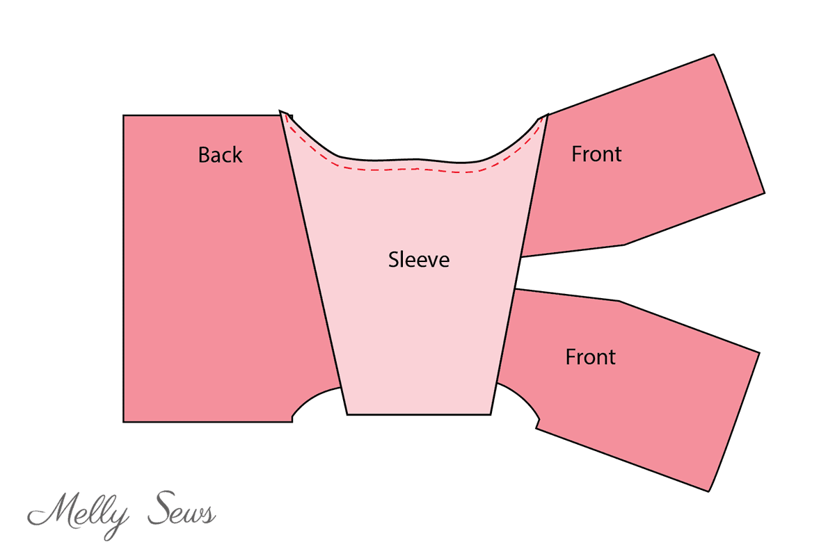 Diagram showing how to sleeves on a cardigan